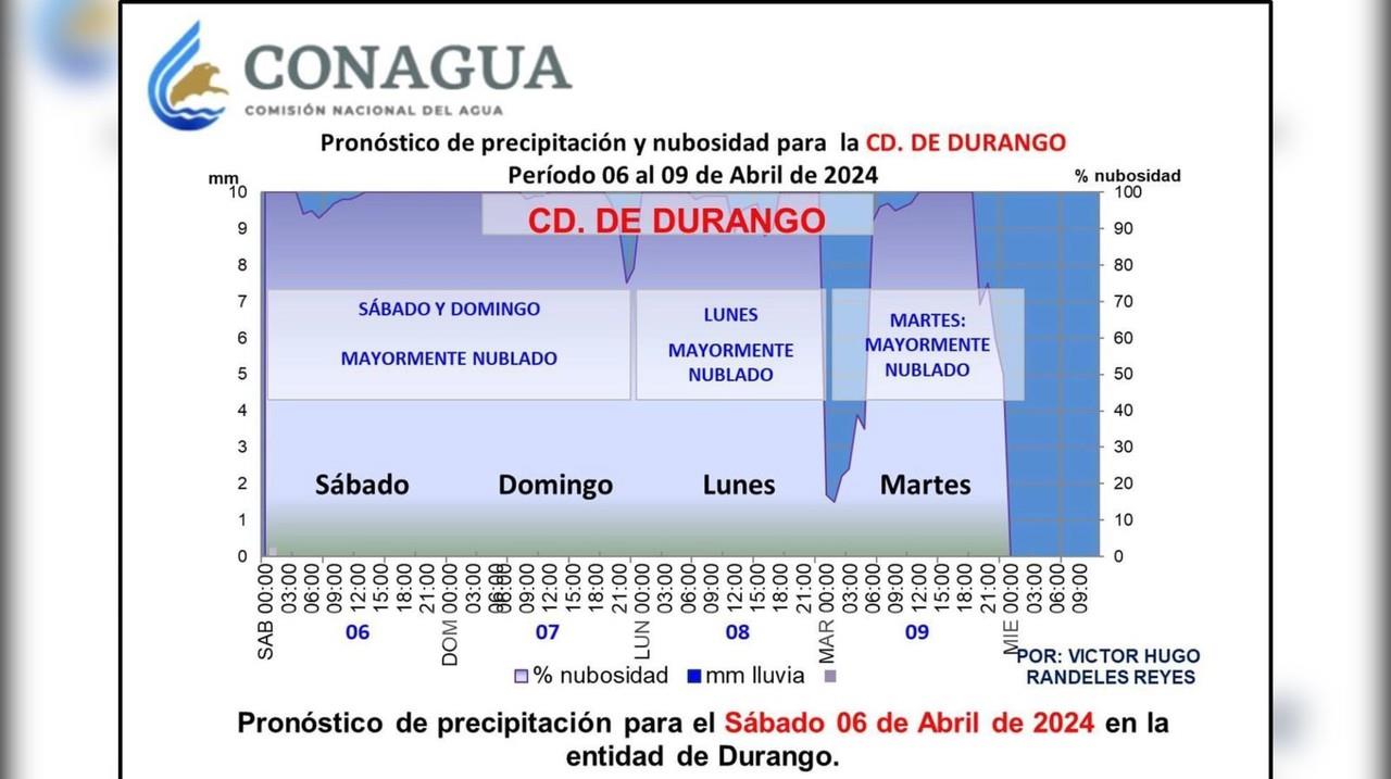 Para los próximos tres días se esperan días mayormente nublados. Foto: El Clima Durango.