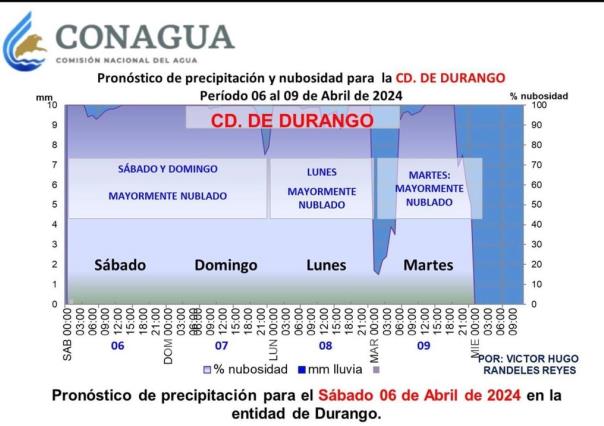 Pronostican días mayormente nublados para Durango