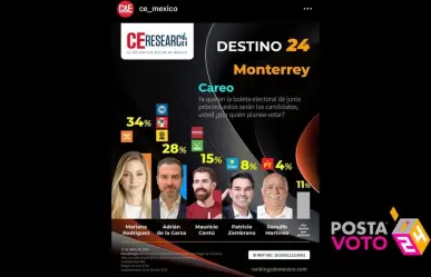 Mariana Rodríguez a la cabeza en encuestas para la alcaldía de Monterrey