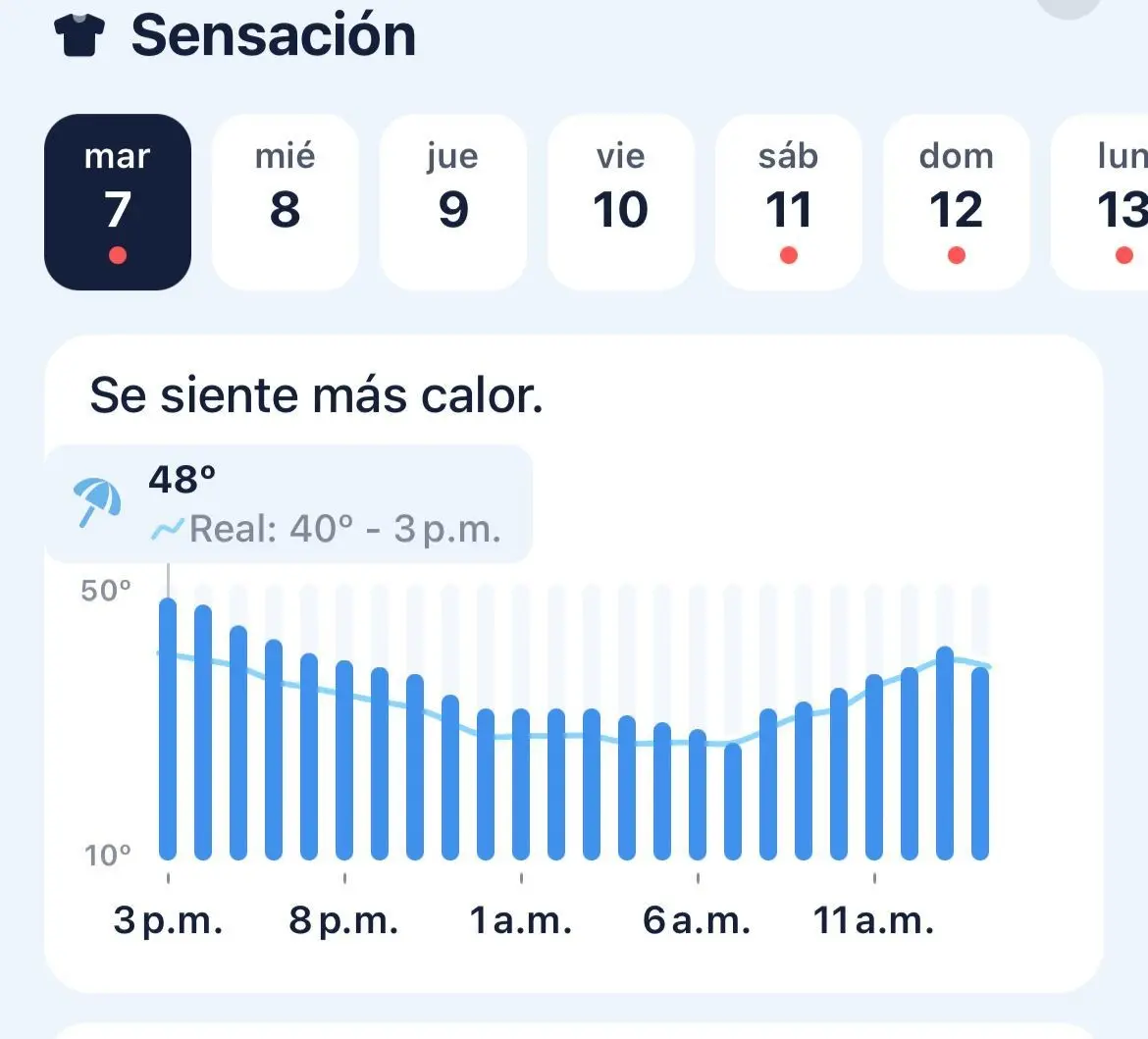 Se registra una sensación térmica de casi 50 grados en Juárez, Nuevo León