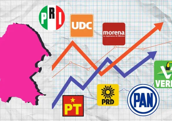 Inicio del Programa de Resultados Electorales Preliminares (PREP) en Coahuila