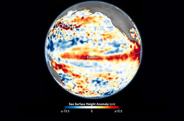 El mapa muestra que la altura de la superficie del mar en el Pacífico tropical fue más de 12,5 centímetros más alta que el promedio en los primeros 10 días de junio de 2023. Foto: NASA / Lauren Dolphin