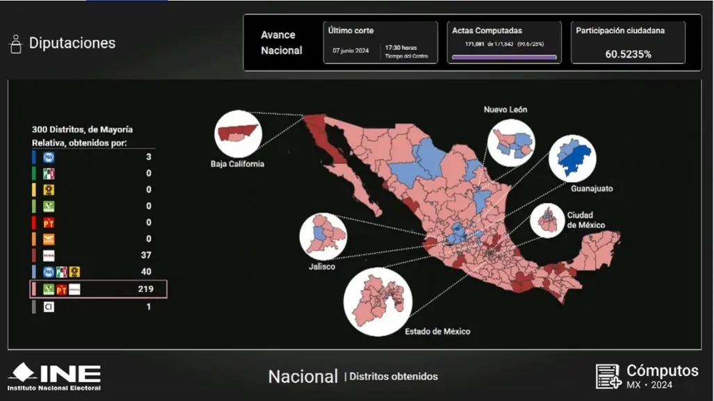 Entregarán constancias de mayoría para Senadores ganadores de Durango