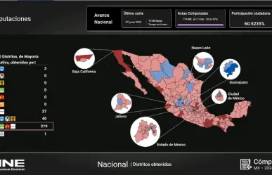 Entregarán constancias de mayoría para Senadores ganadores de Durango