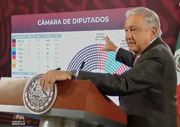 AMLO aborda sobrerrepresentación de Morena en Cámara de Diputados