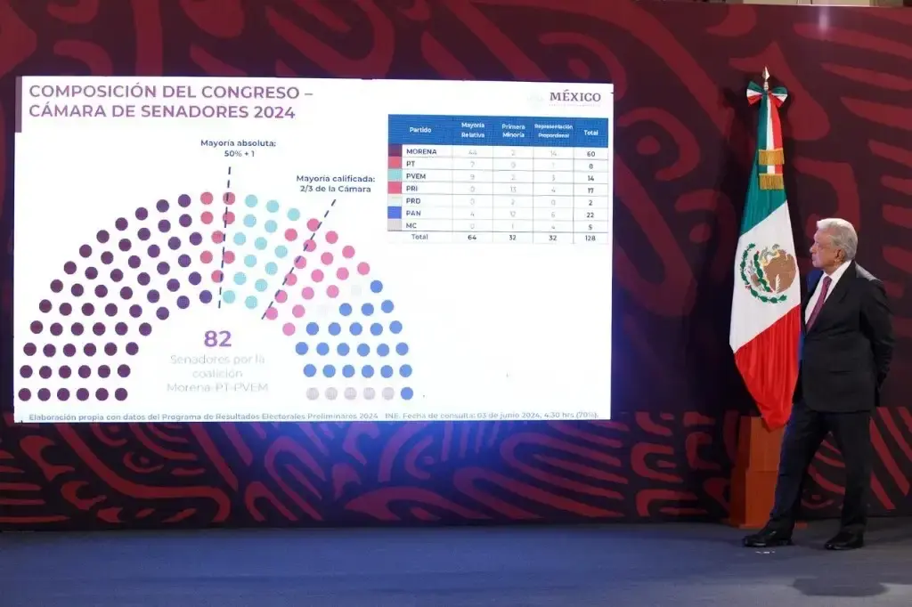 ¿Qué es el Plan C de AMLO y cómo te afecta?