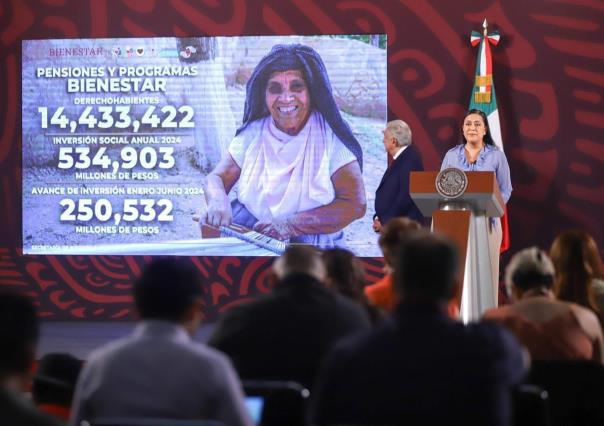 Más de 14.4 millones reciben Pensiones y Programas de Bienestar