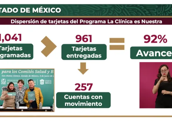 Avanza 92% entrega de tarjetas La Clínica es Nuestra en Edomex