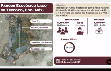 Delfina Gómez: Avanza Proyecto Ecológico del Lago de Texcoco