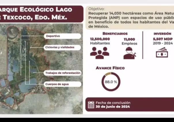 Delfina Gómez: Avanza Proyecto Ecológico del Lago de Texcoco