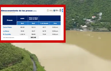 Niveles de las presas de Nuevo León; continúan en aumento