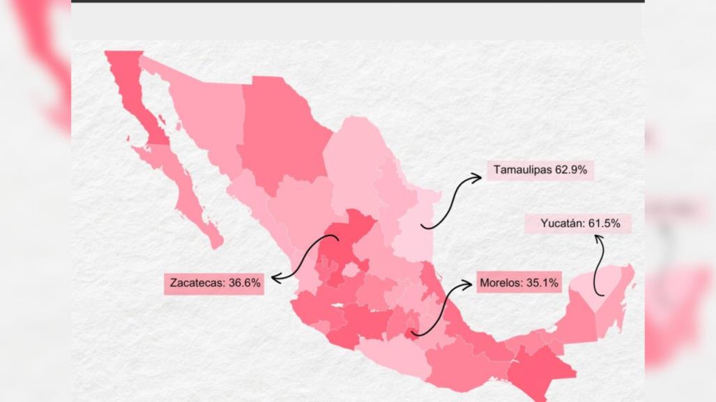 Gobierno de Tamaulipas es líder nacional en confianza ciudadana