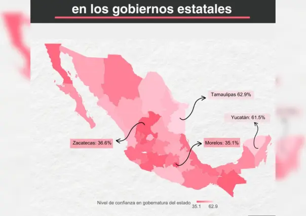 Gobierno de Tamaulipas es líder nacional en confianza ciudadana