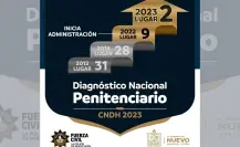 Nuevo León, segundo lugar en calificación de Centros Penitenciarios a nivel nacional