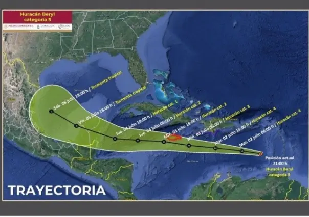 Huracán Beryl: amenaza de categoría 5 en el Caribe