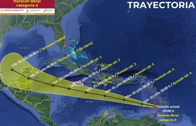 ¿Cuál es la trayectoria del huracán Beryl y cuándo impactará a México?