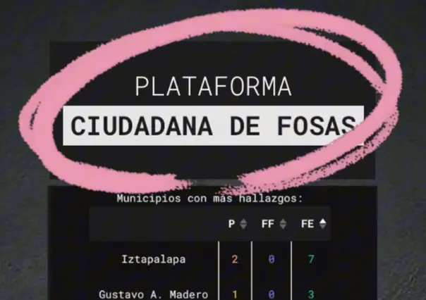 Inconsistencias en el Registro de Fosas Clandestinas en CDMX