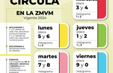 ¡No pagues multas! Consulta el Hoy No Circula antes de que inicie la semana