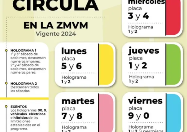 ¡No pagues multas! Consulta el Hoy No Circula antes de que inicie la semana