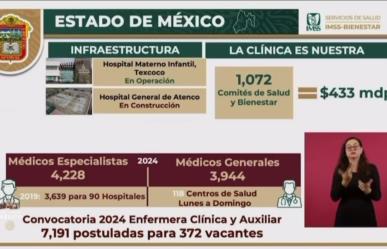 Avanza IMSS-Bienestar; Zoé Robledo reporta logros en Edomex