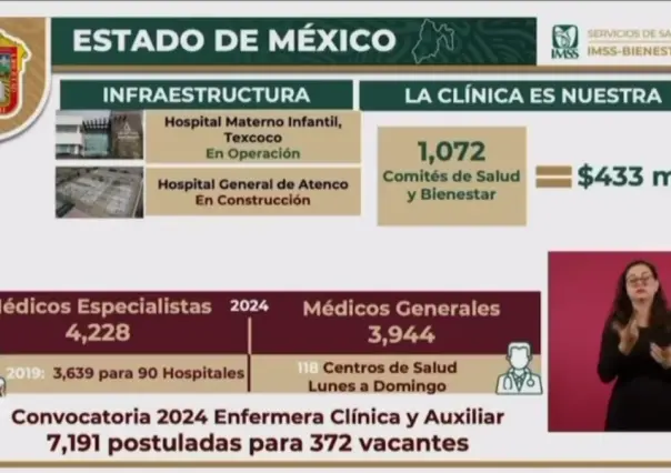 Avanza IMSS-Bienestar; Zoé Robledo reporta logros en Edomex