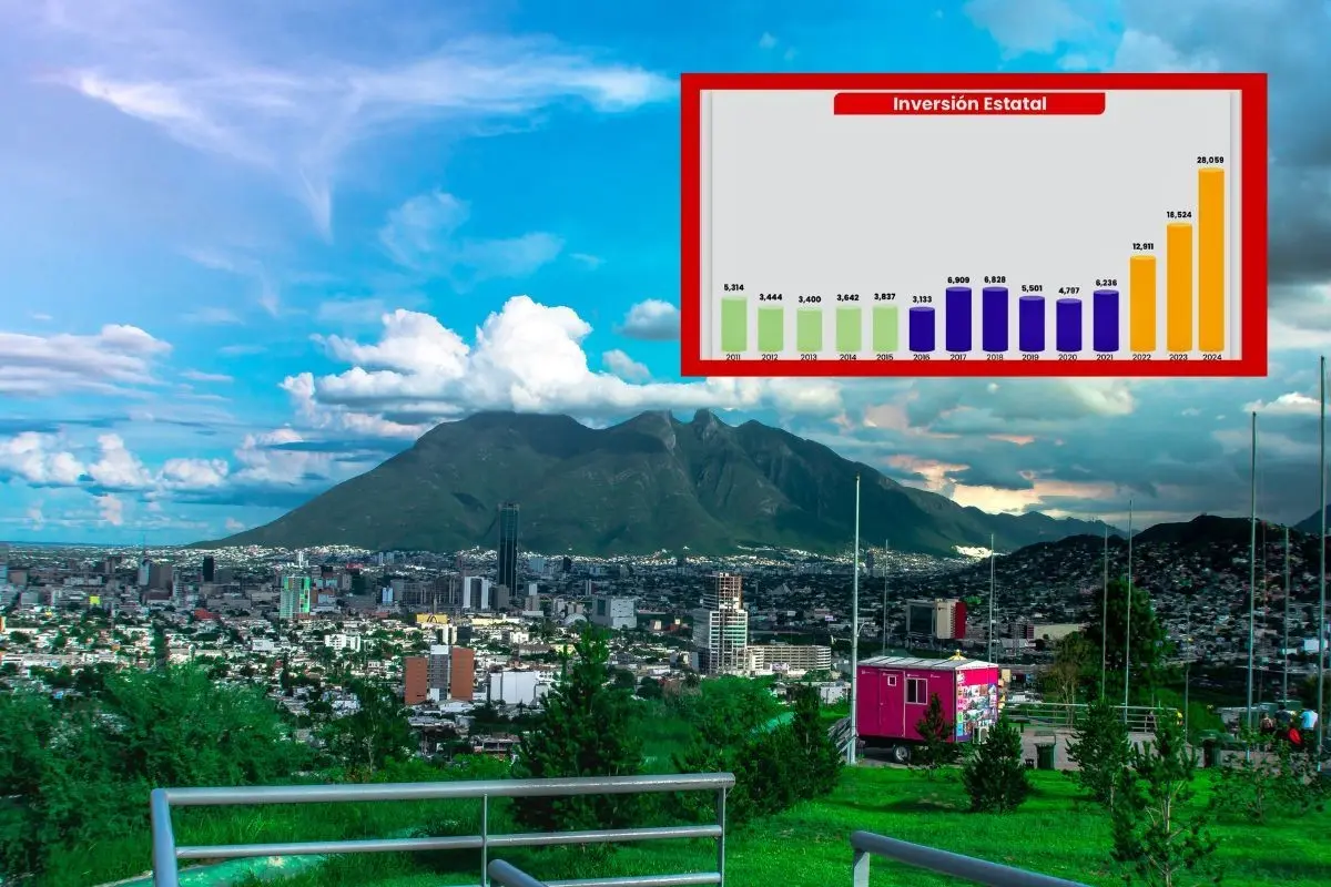 Cerro de la Silla y tabla con inversión. Foto: Especial