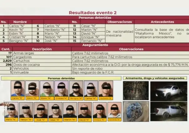 SEDENA desarma célula del Güero Pulseras, grupo de la frontera con Guatemala