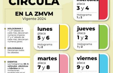 ¡No pagues multas! Consulta el Hoy No Circula antes de que inicie la semana