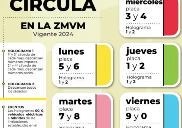 ¡No pagues multas! Consulta el Hoy No Circula antes de que inicie la semana