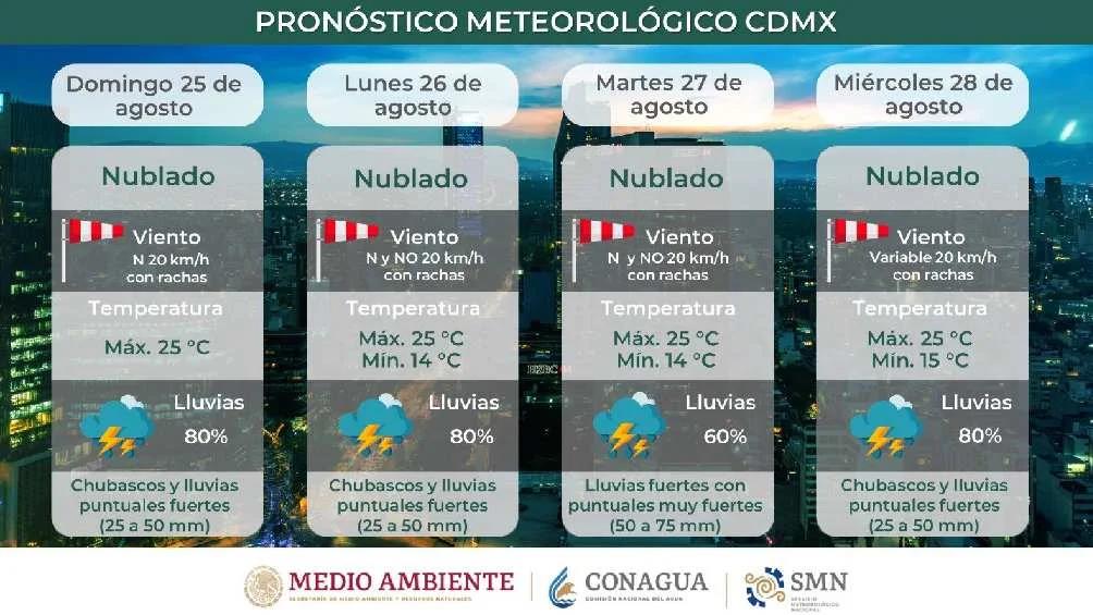 Foto: Conagua clima