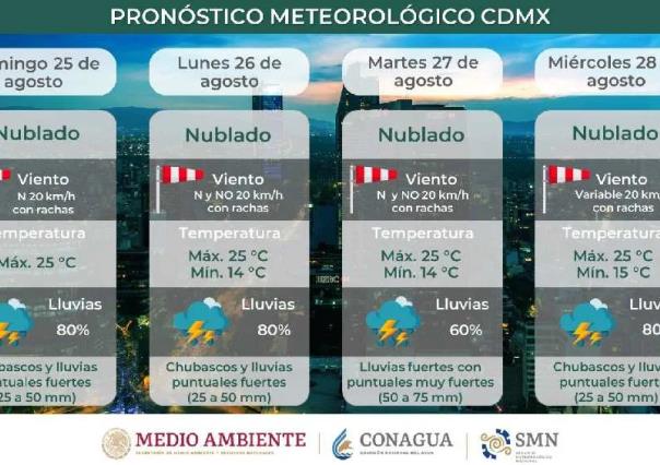 ¡Toma tus precauciones! Se pronostican lluvias a partir de las 6 de la tarde