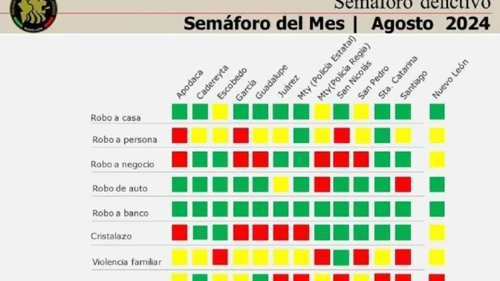 Santa Catarina se posiciona como el municipio más seguro de Nuevo León