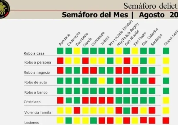 Santa Catarina se posiciona como el municipio más seguro de Nuevo León