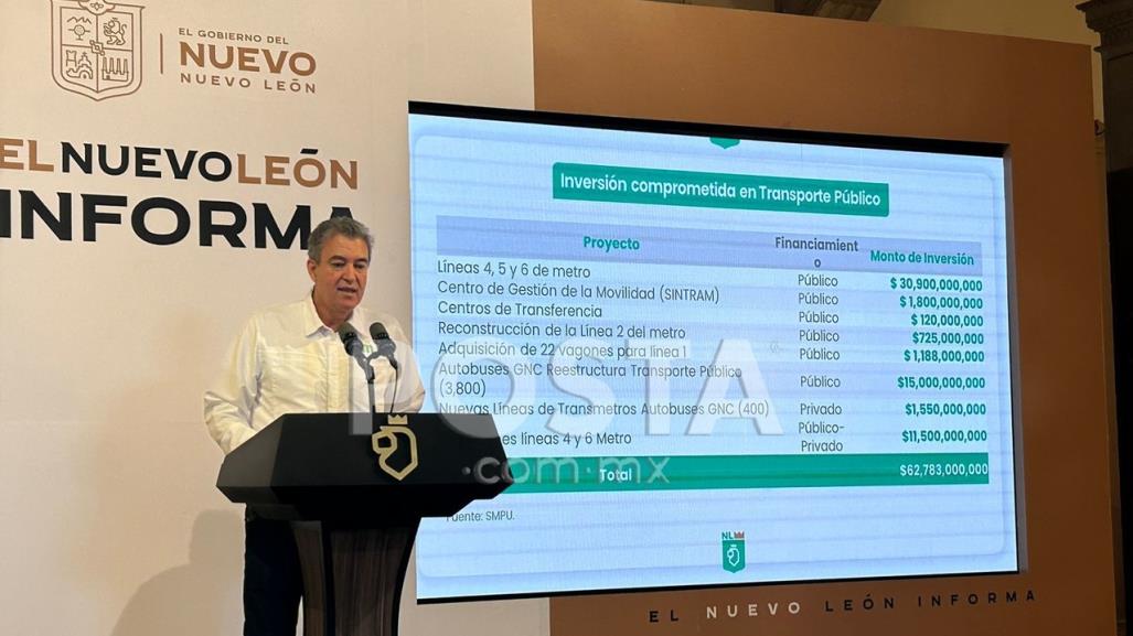 Estrategia Integral de Movilidad tendrá inversión de 62 mil millones de pesos