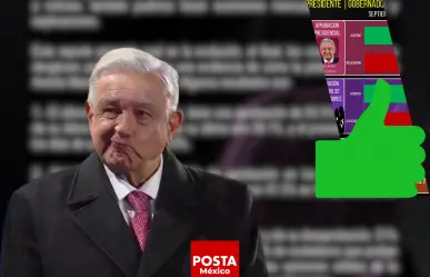 AMLO cierra su sexenio con este nivel de aprobación, según expertos