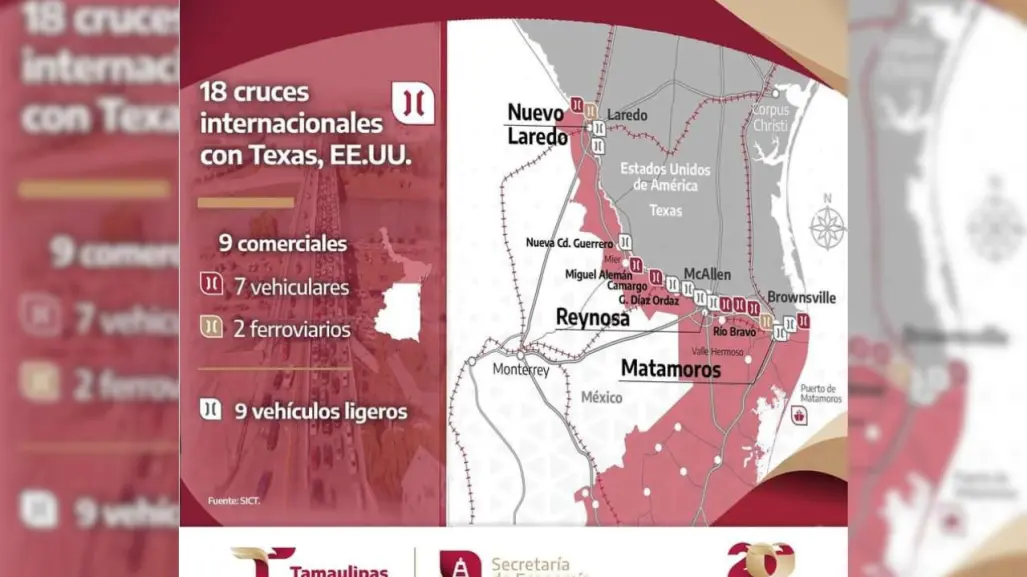 ¿Sabias que Tamaulipas es el estado con más cruces internacionales a USA?