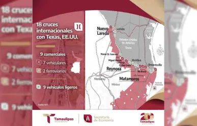 ¿Sabias que Tamaulipas es el estado con más cruces internacionales a USA?