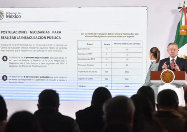 Más de 18 mil aspirantes se inscribieron a elección al Poder Judicial, revela Arturo Zaldívar
