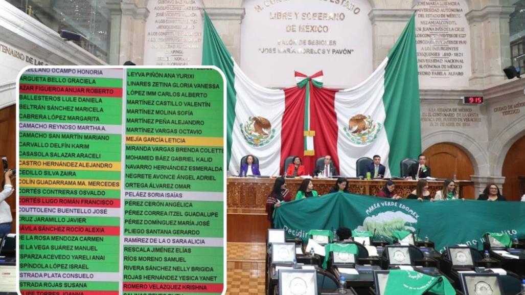 Aborto en Edomex: ¿quiénes votaron a favor de la despenalización?