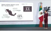 Aumento de salario mínimo del 12% en el 2025 ¿Cuánto es en Tamaulipas?