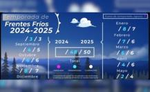 ¡Prepárate! Vienen frentes fríos y tormentas invernales en México