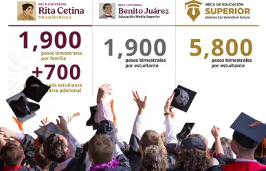 Beca Benito Juárez en Coahuila; ¿cuándo inicia el registro para alumnos de preparatoria?