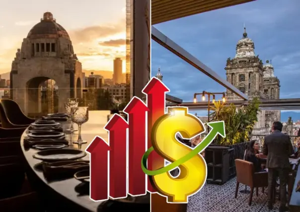 Restauranteros aseguran que rentas de locales en CDMX, han aumentado más del 25%