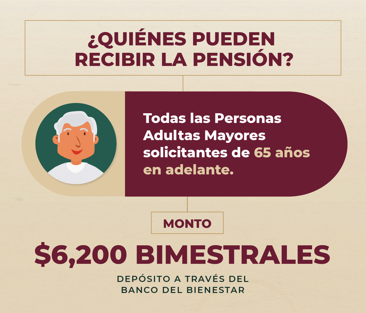 Pensión Bienestar apoya de manera universal a mujeres y hombres mayores de 65 años en todo el país. Créditos: Secretaría de Bienestar.