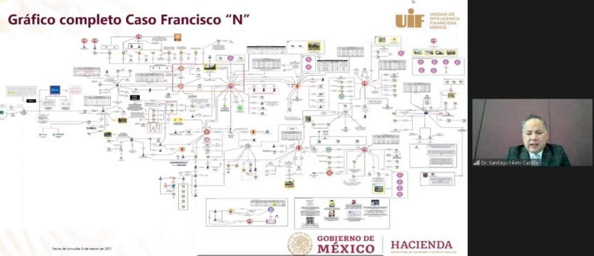 Acusacion de la UIF en contra de ex-gobernador de Tamaulipas. FOTO| Unidad de Inteligencia Financiera.