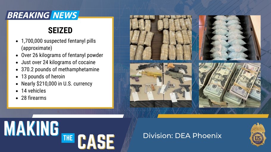 Incautación de 1,7 millones de presuntas pastillas de fentanilo. Créditos: DEA Phoenix. 