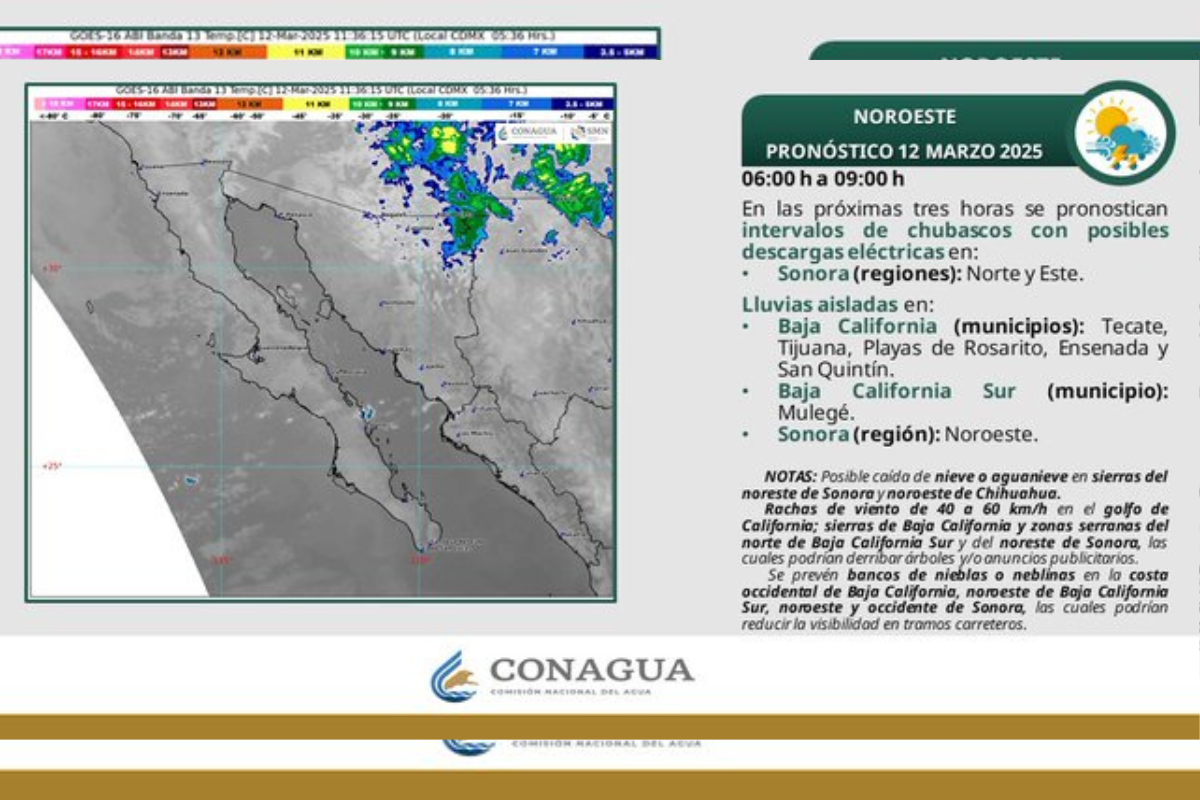 Foto: CONAGUA