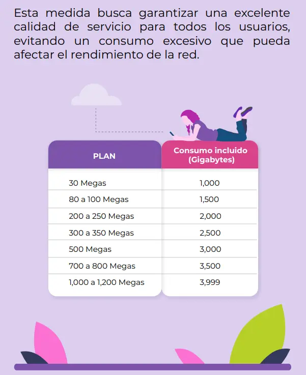 Foto: Totalplay
