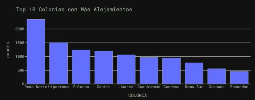 Foto: Dashboard