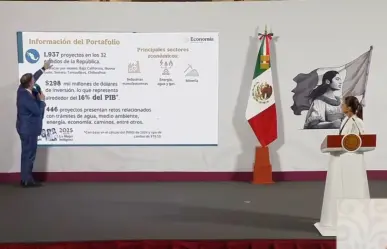 Tamaulipas, de los estados con más proyectos de inversión en el país: Economía 